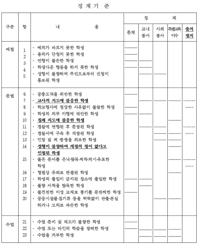 징계기준 이미지