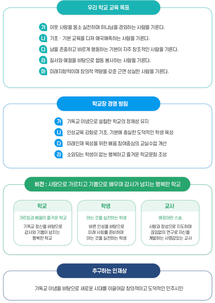 계성중학교 교육목표 이미지